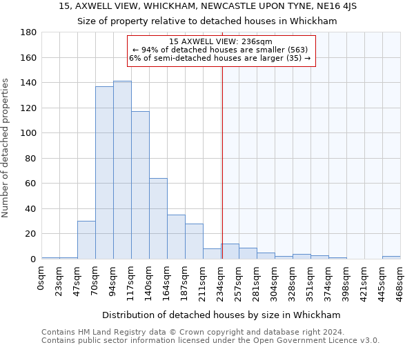 15, AXWELL VIEW, WHICKHAM, NEWCASTLE UPON TYNE, NE16 4JS: Size of property relative to detached houses in Whickham