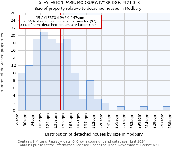 15, AYLESTON PARK, MODBURY, IVYBRIDGE, PL21 0TX: Size of property relative to detached houses in Modbury