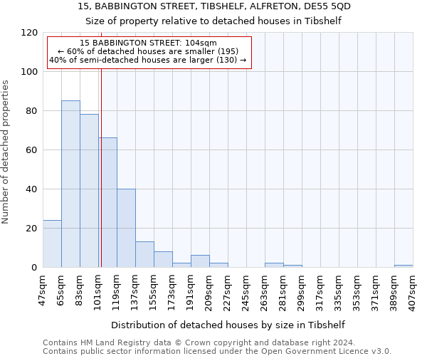 15, BABBINGTON STREET, TIBSHELF, ALFRETON, DE55 5QD: Size of property relative to detached houses in Tibshelf