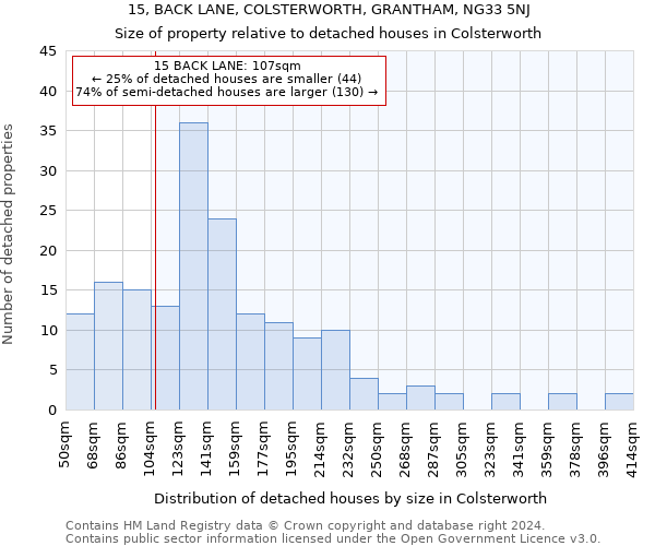 15, BACK LANE, COLSTERWORTH, GRANTHAM, NG33 5NJ: Size of property relative to detached houses in Colsterworth