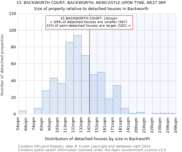 15, BACKWORTH COURT, BACKWORTH, NEWCASTLE UPON TYNE, NE27 0RP: Size of property relative to detached houses in Backworth