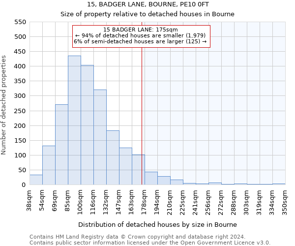 15, BADGER LANE, BOURNE, PE10 0FT: Size of property relative to detached houses in Bourne