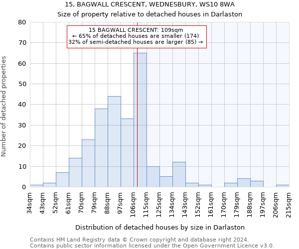 15, BAGWALL CRESCENT, WEDNESBURY, WS10 8WA: Size of property relative to detached houses in Darlaston