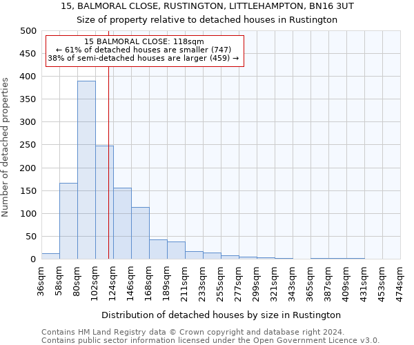 15, BALMORAL CLOSE, RUSTINGTON, LITTLEHAMPTON, BN16 3UT: Size of property relative to detached houses in Rustington