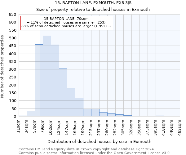 15, BAPTON LANE, EXMOUTH, EX8 3JS: Size of property relative to detached houses in Exmouth