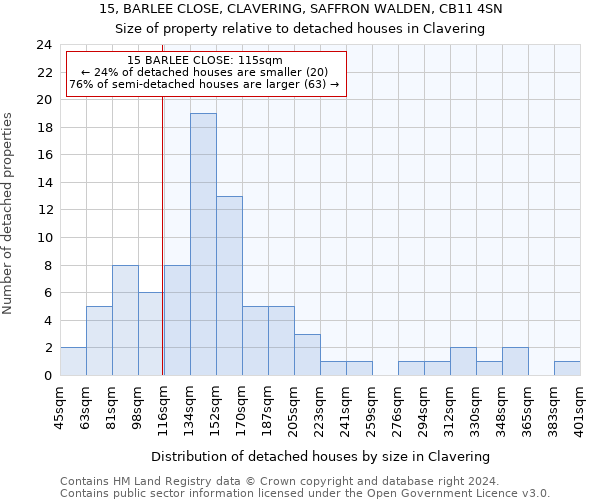 15, BARLEE CLOSE, CLAVERING, SAFFRON WALDEN, CB11 4SN: Size of property relative to detached houses in Clavering