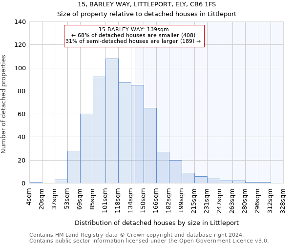 15, BARLEY WAY, LITTLEPORT, ELY, CB6 1FS: Size of property relative to detached houses in Littleport