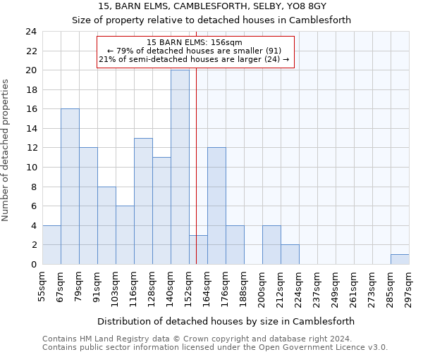 15, BARN ELMS, CAMBLESFORTH, SELBY, YO8 8GY: Size of property relative to detached houses in Camblesforth