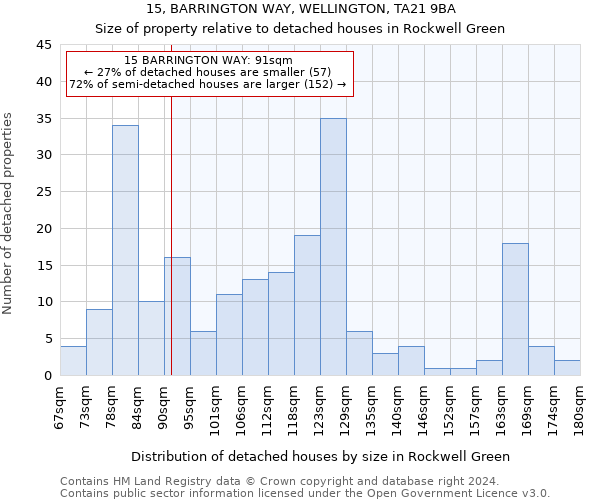 15, BARRINGTON WAY, WELLINGTON, TA21 9BA: Size of property relative to detached houses in Rockwell Green