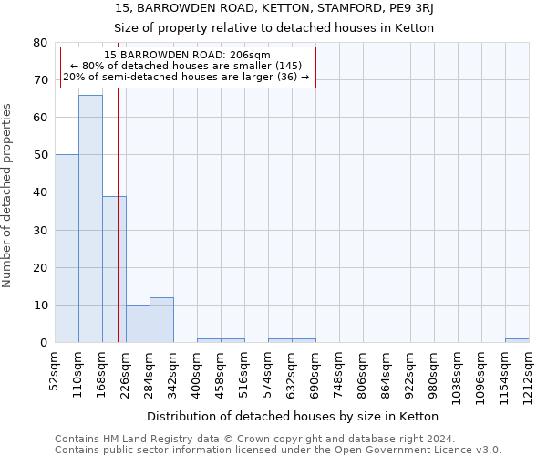 15, BARROWDEN ROAD, KETTON, STAMFORD, PE9 3RJ: Size of property relative to detached houses in Ketton