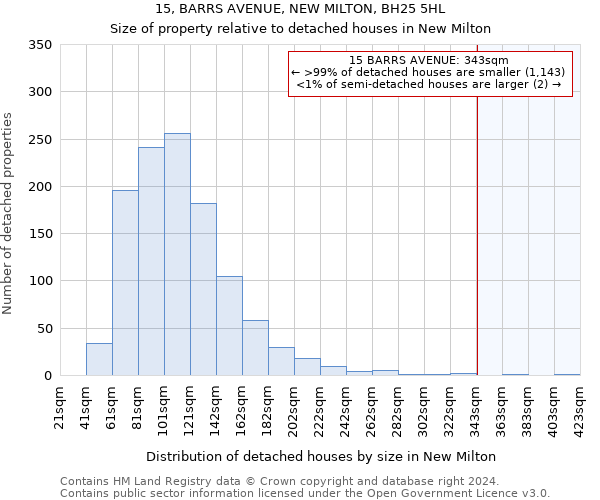 15, BARRS AVENUE, NEW MILTON, BH25 5HL: Size of property relative to detached houses in New Milton