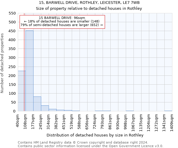 15, BARWELL DRIVE, ROTHLEY, LEICESTER, LE7 7WB: Size of property relative to detached houses in Rothley