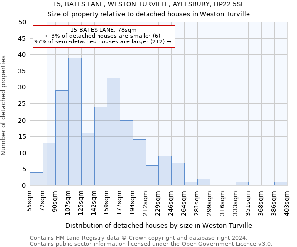 15, BATES LANE, WESTON TURVILLE, AYLESBURY, HP22 5SL: Size of property relative to detached houses in Weston Turville