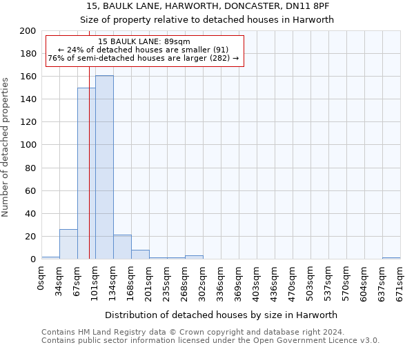 15, BAULK LANE, HARWORTH, DONCASTER, DN11 8PF: Size of property relative to detached houses in Harworth