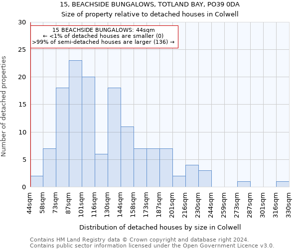 15, BEACHSIDE BUNGALOWS, TOTLAND BAY, PO39 0DA: Size of property relative to detached houses in Colwell