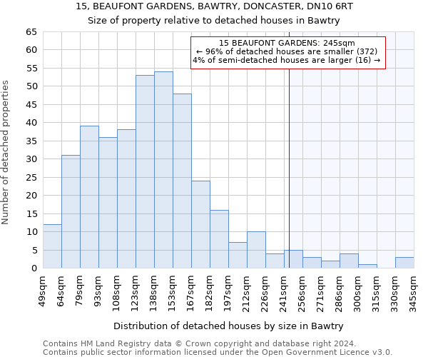 15, BEAUFONT GARDENS, BAWTRY, DONCASTER, DN10 6RT: Size of property relative to detached houses in Bawtry