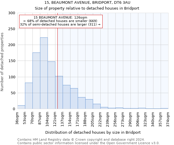 15, BEAUMONT AVENUE, BRIDPORT, DT6 3AU: Size of property relative to detached houses in Bridport