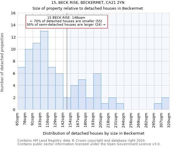 15, BECK RISE, BECKERMET, CA21 2YN: Size of property relative to detached houses in Beckermet