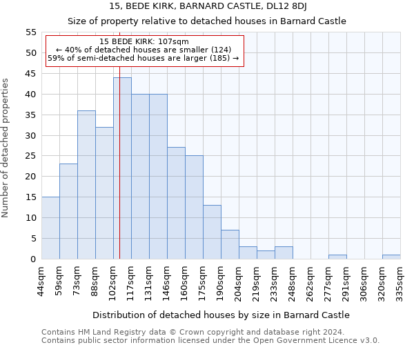 15, BEDE KIRK, BARNARD CASTLE, DL12 8DJ: Size of property relative to detached houses in Barnard Castle