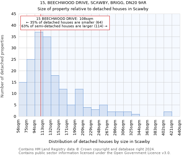 15, BEECHWOOD DRIVE, SCAWBY, BRIGG, DN20 9AR: Size of property relative to detached houses in Scawby