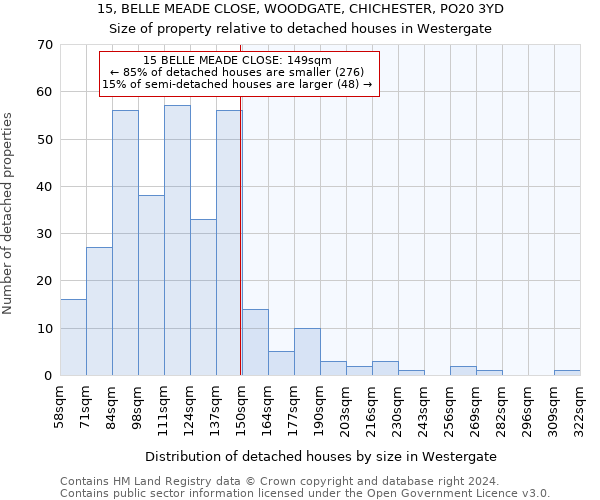 15, BELLE MEADE CLOSE, WOODGATE, CHICHESTER, PO20 3YD: Size of property relative to detached houses in Westergate