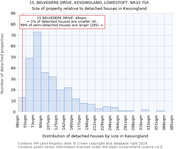 15, BELVEDERE DRIVE, KESSINGLAND, LOWESTOFT, NR33 7SA: Size of property relative to detached houses in Kessingland