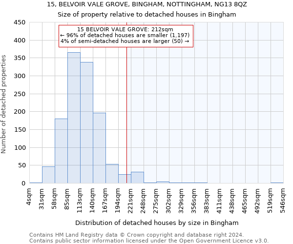 15, BELVOIR VALE GROVE, BINGHAM, NOTTINGHAM, NG13 8QZ: Size of property relative to detached houses in Bingham