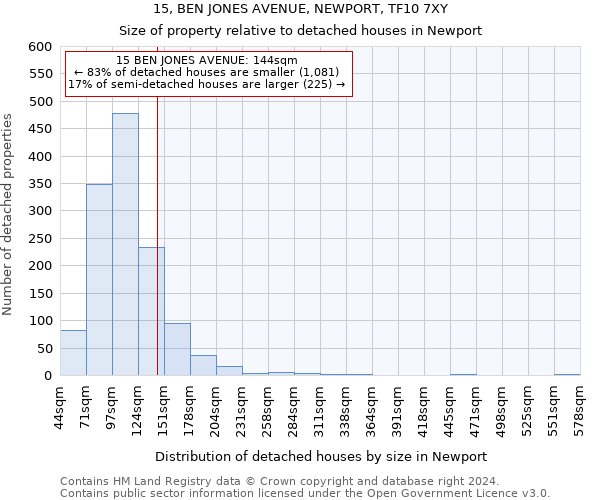 15, BEN JONES AVENUE, NEWPORT, TF10 7XY: Size of property relative to detached houses in Newport