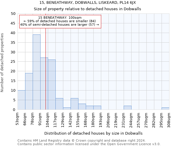 15, BENEATHWAY, DOBWALLS, LISKEARD, PL14 6JX: Size of property relative to detached houses in Dobwalls