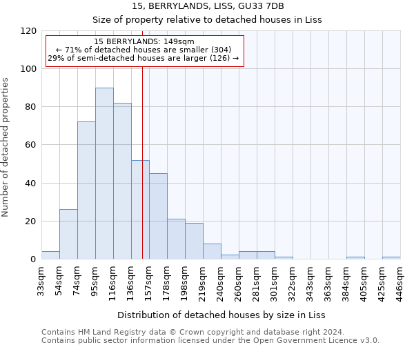 15, BERRYLANDS, LISS, GU33 7DB: Size of property relative to detached houses in Liss