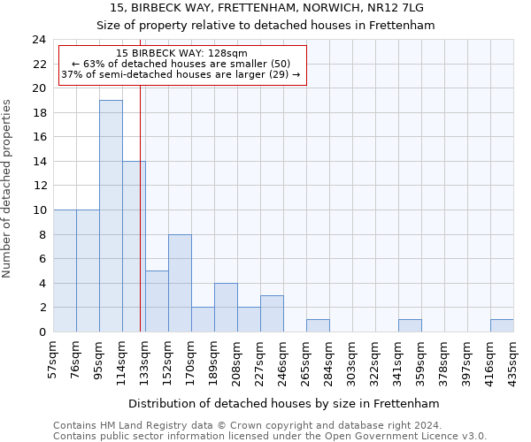 15, BIRBECK WAY, FRETTENHAM, NORWICH, NR12 7LG: Size of property relative to detached houses in Frettenham