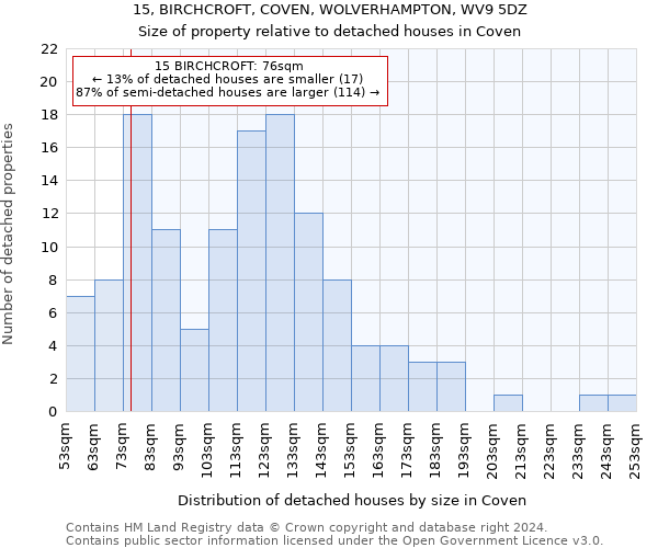 15, BIRCHCROFT, COVEN, WOLVERHAMPTON, WV9 5DZ: Size of property relative to detached houses in Coven