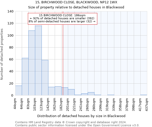 15, BIRCHWOOD CLOSE, BLACKWOOD, NP12 1WX: Size of property relative to detached houses in Blackwood