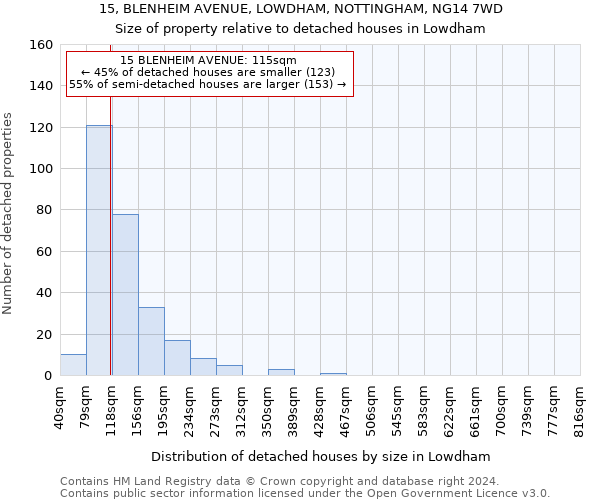 15, BLENHEIM AVENUE, LOWDHAM, NOTTINGHAM, NG14 7WD: Size of property relative to detached houses in Lowdham