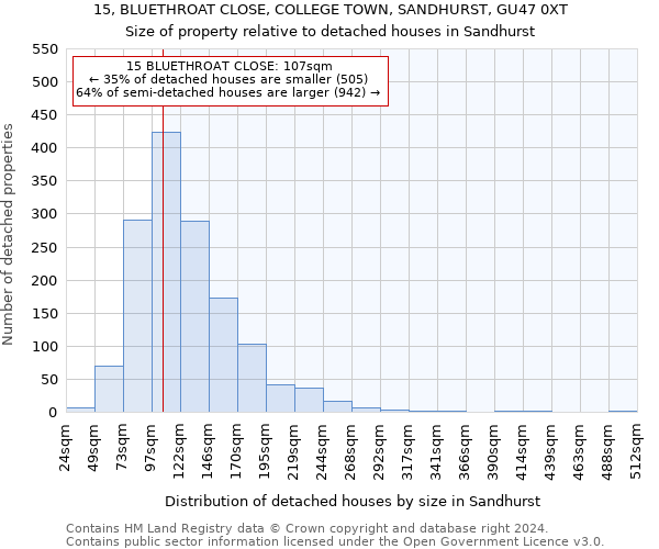 15, BLUETHROAT CLOSE, COLLEGE TOWN, SANDHURST, GU47 0XT: Size of property relative to detached houses in Sandhurst