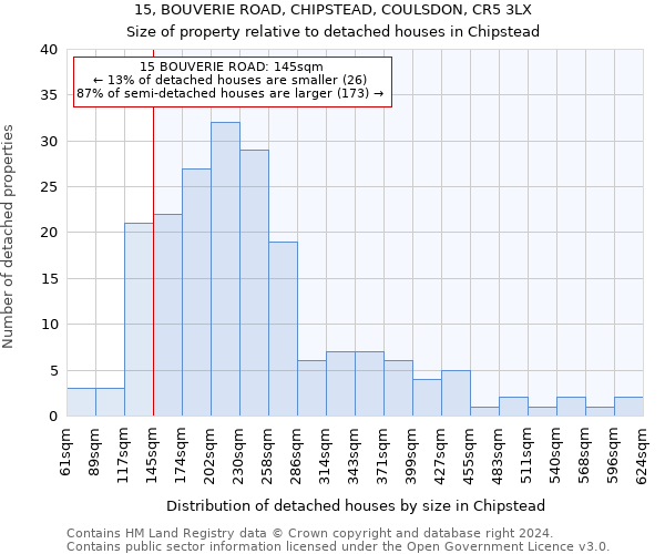 15, BOUVERIE ROAD, CHIPSTEAD, COULSDON, CR5 3LX: Size of property relative to detached houses in Chipstead