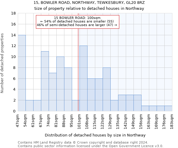 15, BOWLER ROAD, NORTHWAY, TEWKESBURY, GL20 8RZ: Size of property relative to detached houses in Northway