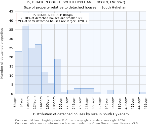 15, BRACKEN COURT, SOUTH HYKEHAM, LINCOLN, LN6 9WQ: Size of property relative to detached houses in South Hykeham