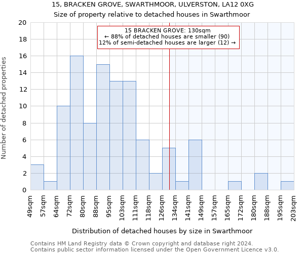 15, BRACKEN GROVE, SWARTHMOOR, ULVERSTON, LA12 0XG: Size of property relative to detached houses in Swarthmoor