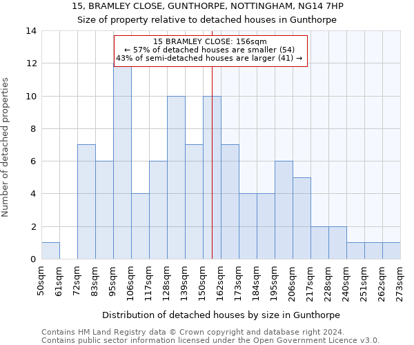 15, BRAMLEY CLOSE, GUNTHORPE, NOTTINGHAM, NG14 7HP: Size of property relative to detached houses in Gunthorpe