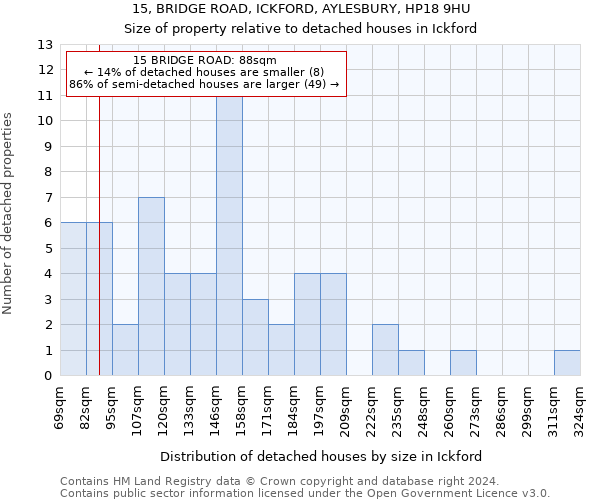 15, BRIDGE ROAD, ICKFORD, AYLESBURY, HP18 9HU: Size of property relative to detached houses in Ickford