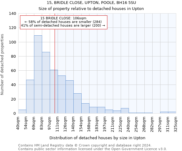 15, BRIDLE CLOSE, UPTON, POOLE, BH16 5SU: Size of property relative to detached houses in Upton