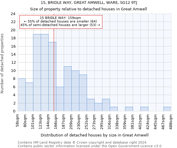 15, BRIDLE WAY, GREAT AMWELL, WARE, SG12 9TJ: Size of property relative to detached houses in Great Amwell