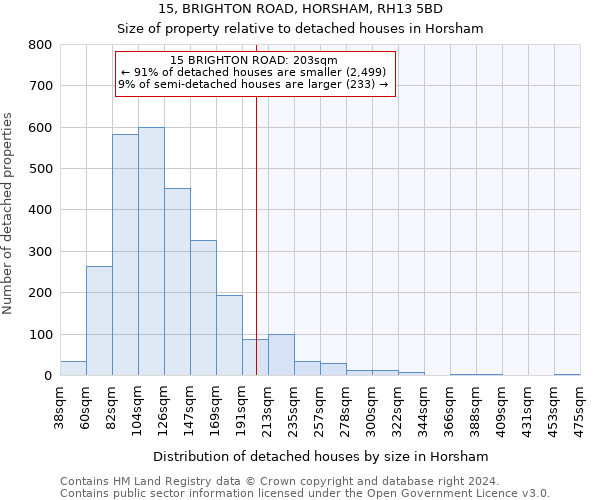 15, BRIGHTON ROAD, HORSHAM, RH13 5BD: Size of property relative to detached houses in Horsham