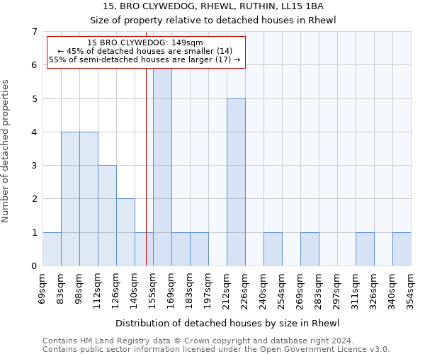 15, BRO CLYWEDOG, RHEWL, RUTHIN, LL15 1BA: Size of property relative to detached houses in Rhewl