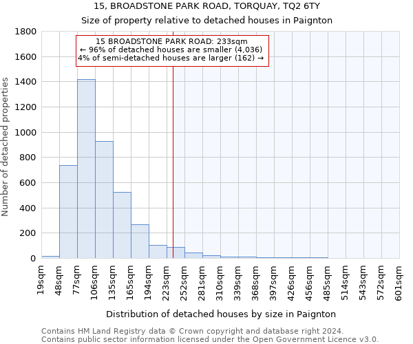 15, BROADSTONE PARK ROAD, TORQUAY, TQ2 6TY: Size of property relative to detached houses in Paignton