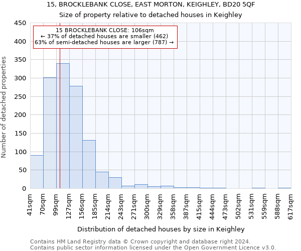 15, BROCKLEBANK CLOSE, EAST MORTON, KEIGHLEY, BD20 5QF: Size of property relative to detached houses in Keighley