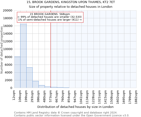 15, BROOK GARDENS, KINGSTON UPON THAMES, KT2 7ET: Size of property relative to detached houses in London