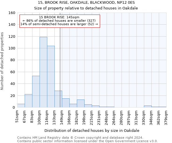 15, BROOK RISE, OAKDALE, BLACKWOOD, NP12 0ES: Size of property relative to detached houses in Oakdale