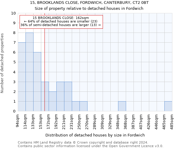 15, BROOKLANDS CLOSE, FORDWICH, CANTERBURY, CT2 0BT: Size of property relative to detached houses in Fordwich